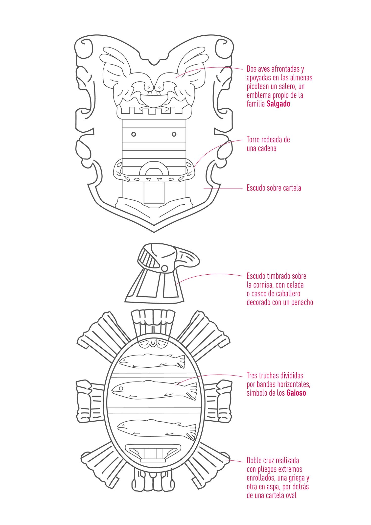 Escudo Casa con dos escudos