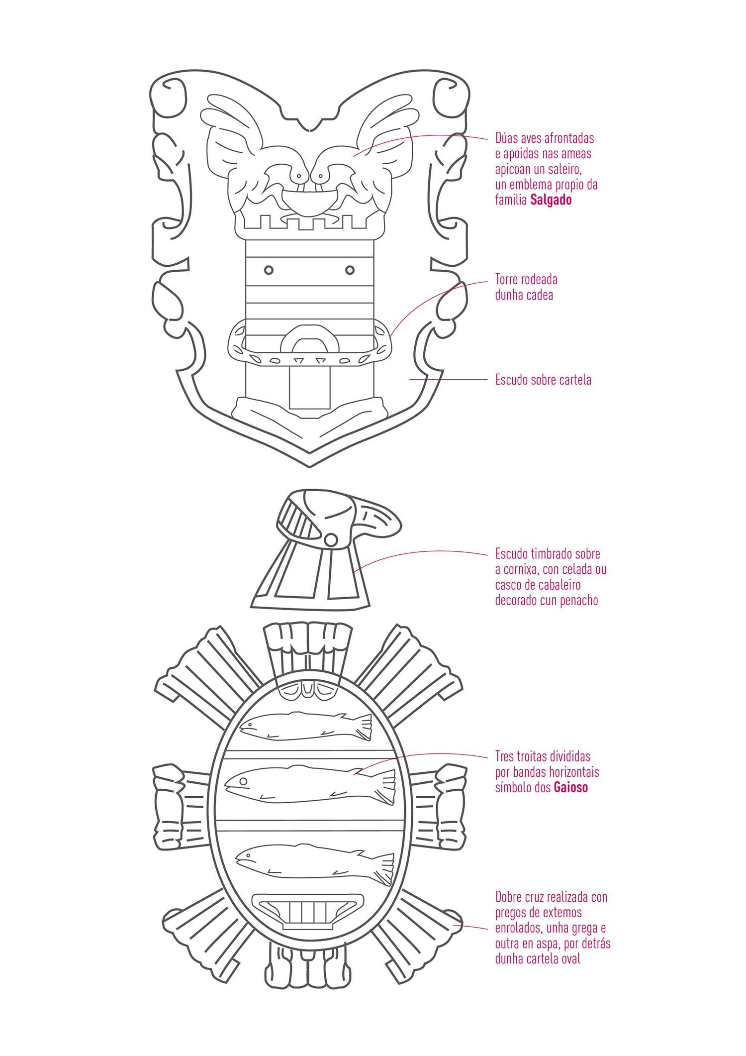 Escudo Casa con dous escudos