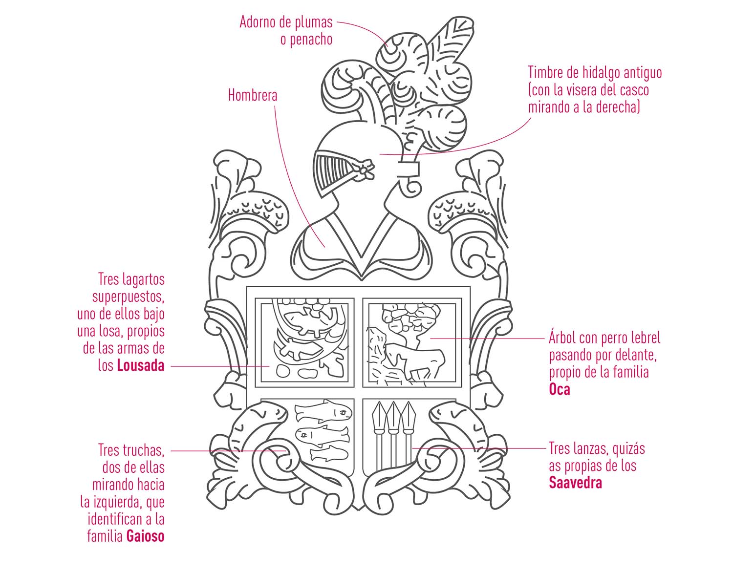 Escudo Casa del Miradoiro da Ribeira