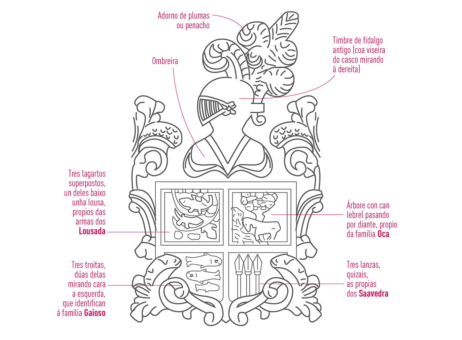 Escudo Casa do Miradoiro da Ribeira