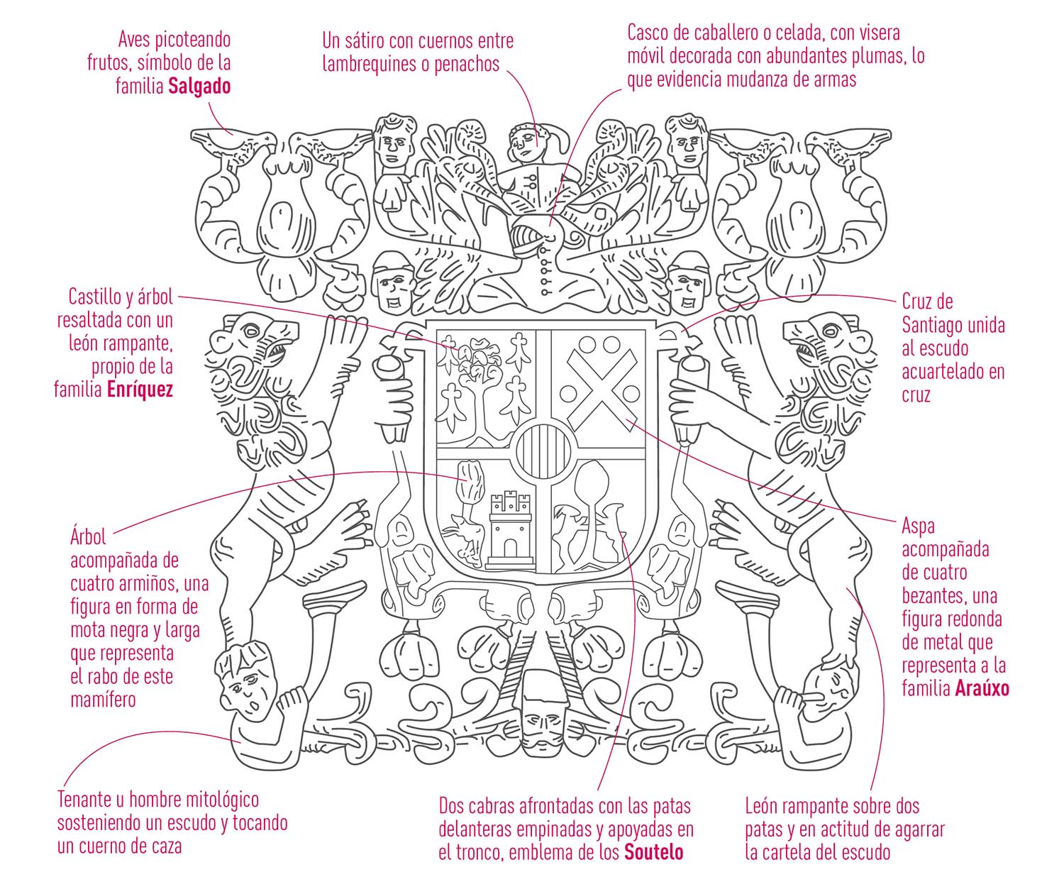 Escudo Casa rectoral