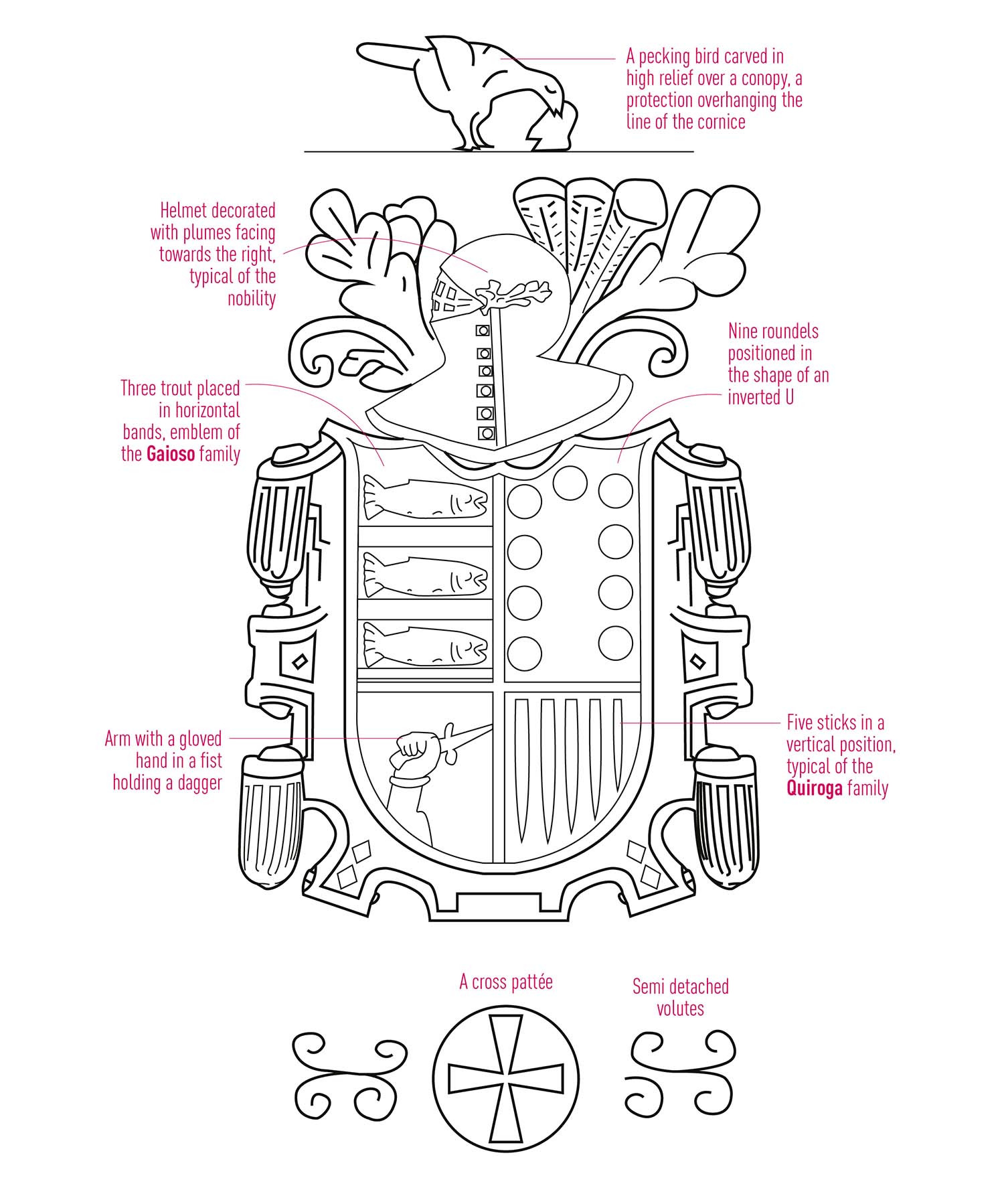 Heraldry house of Constitution street