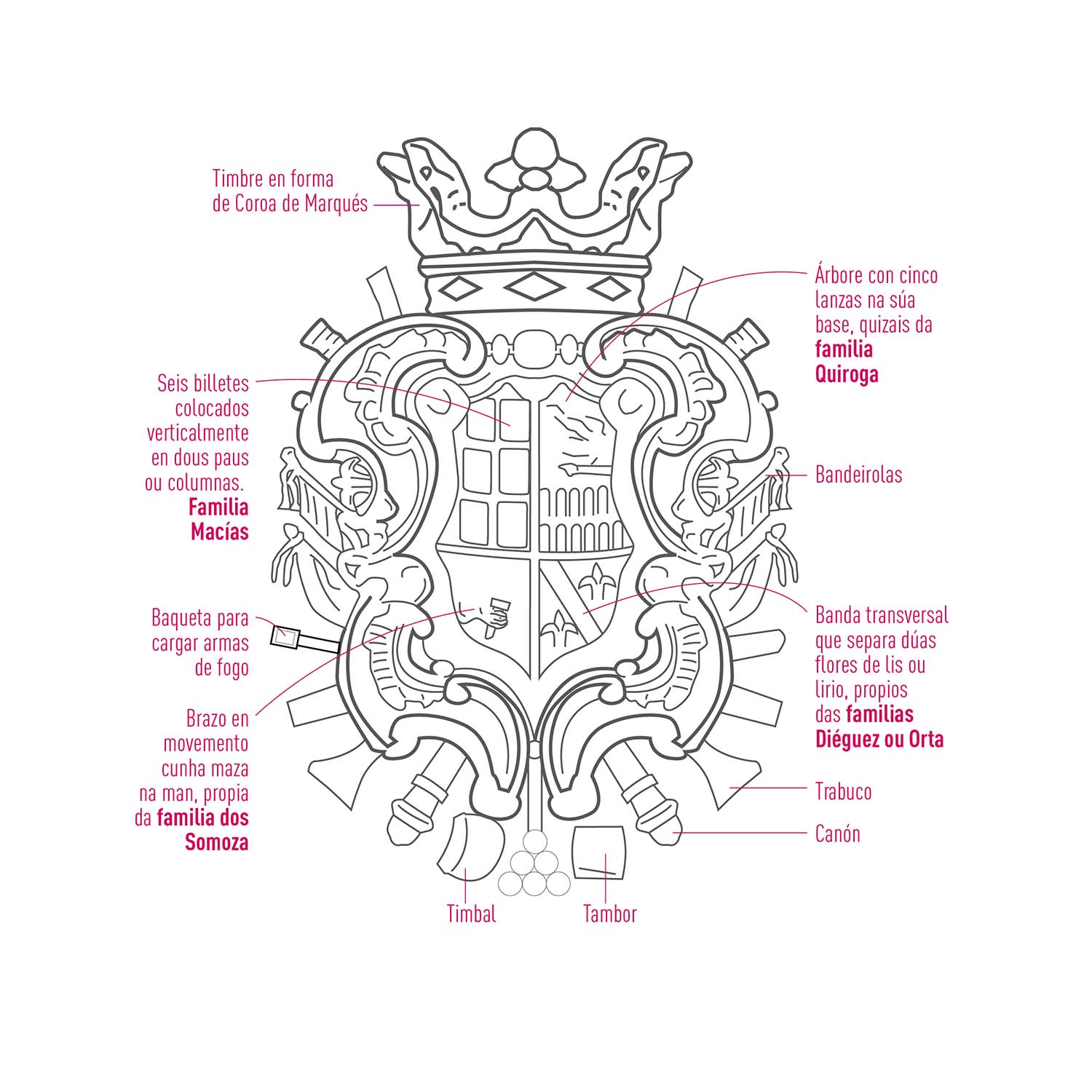 Escudo Pazo da Praza Maior