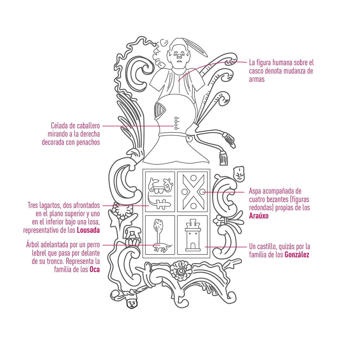 Escudo Pazo de la rúa Boavista