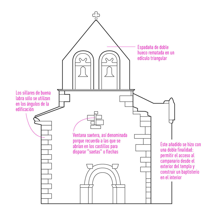 Iglesia Santa MarÃa de Louzaregos