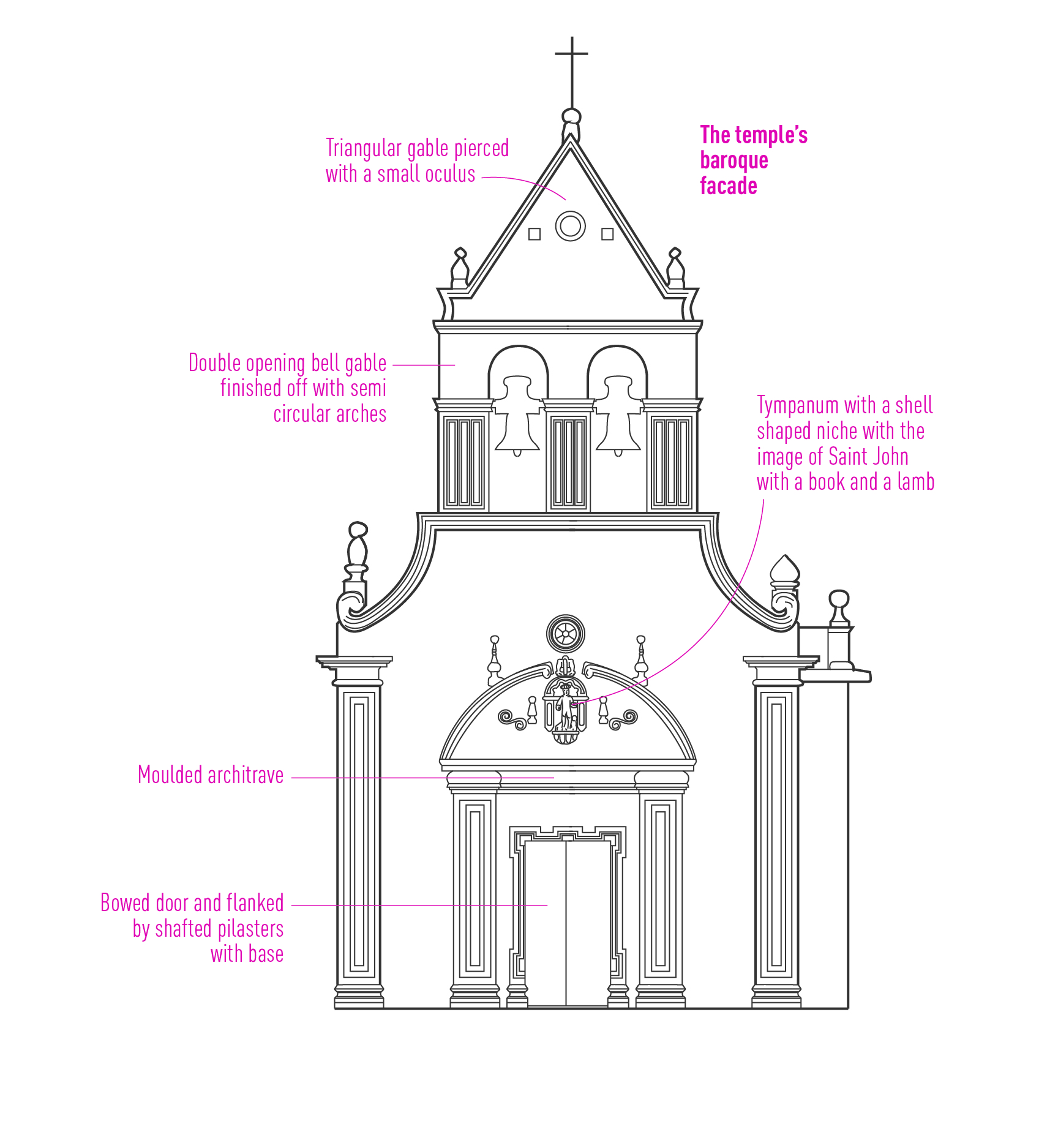 SAINT MARTINS CHURCH