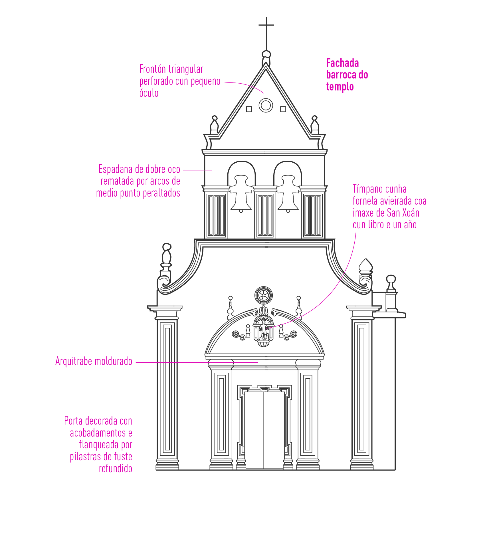 Igrexa de San Martiño