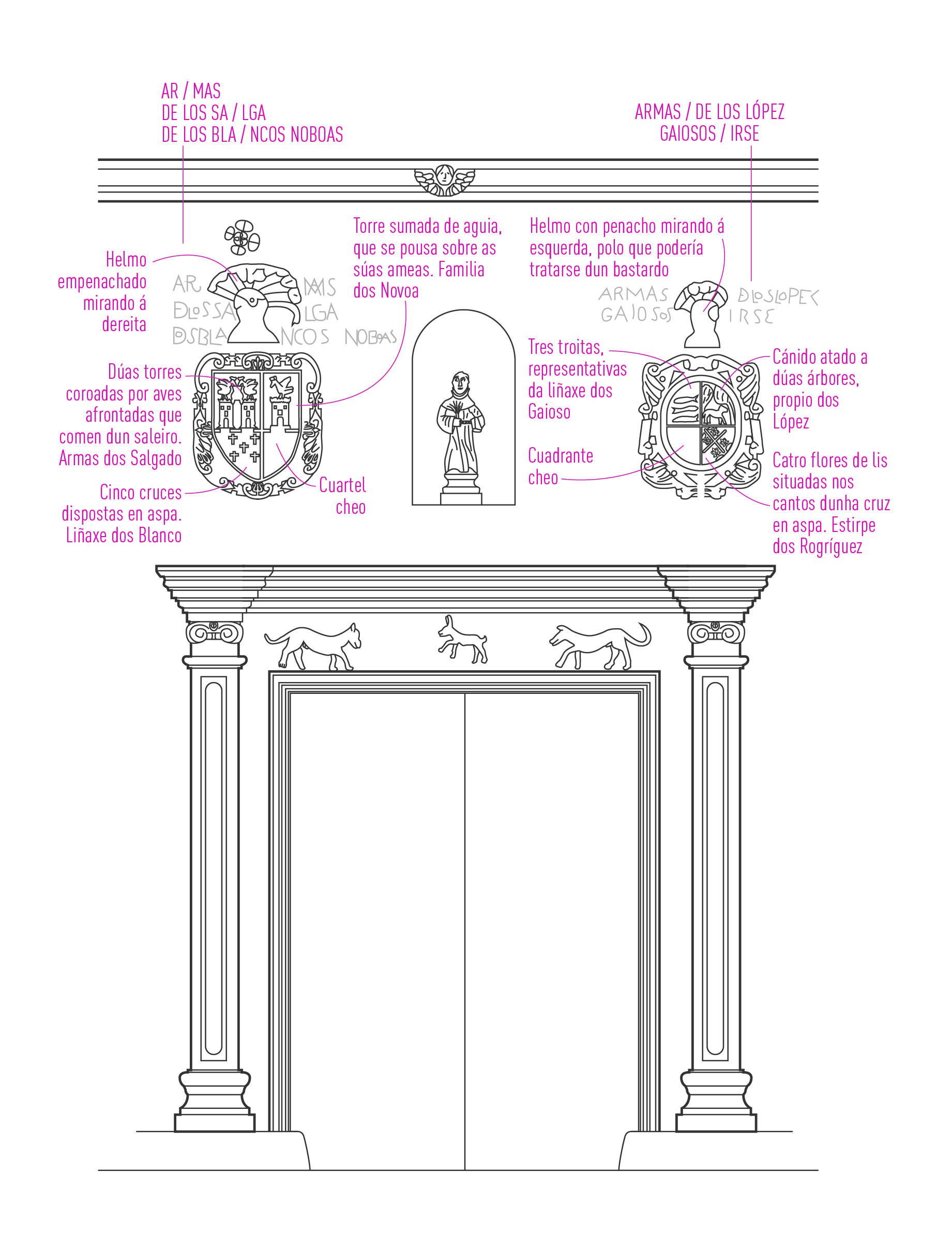 Pazo de Fradelo