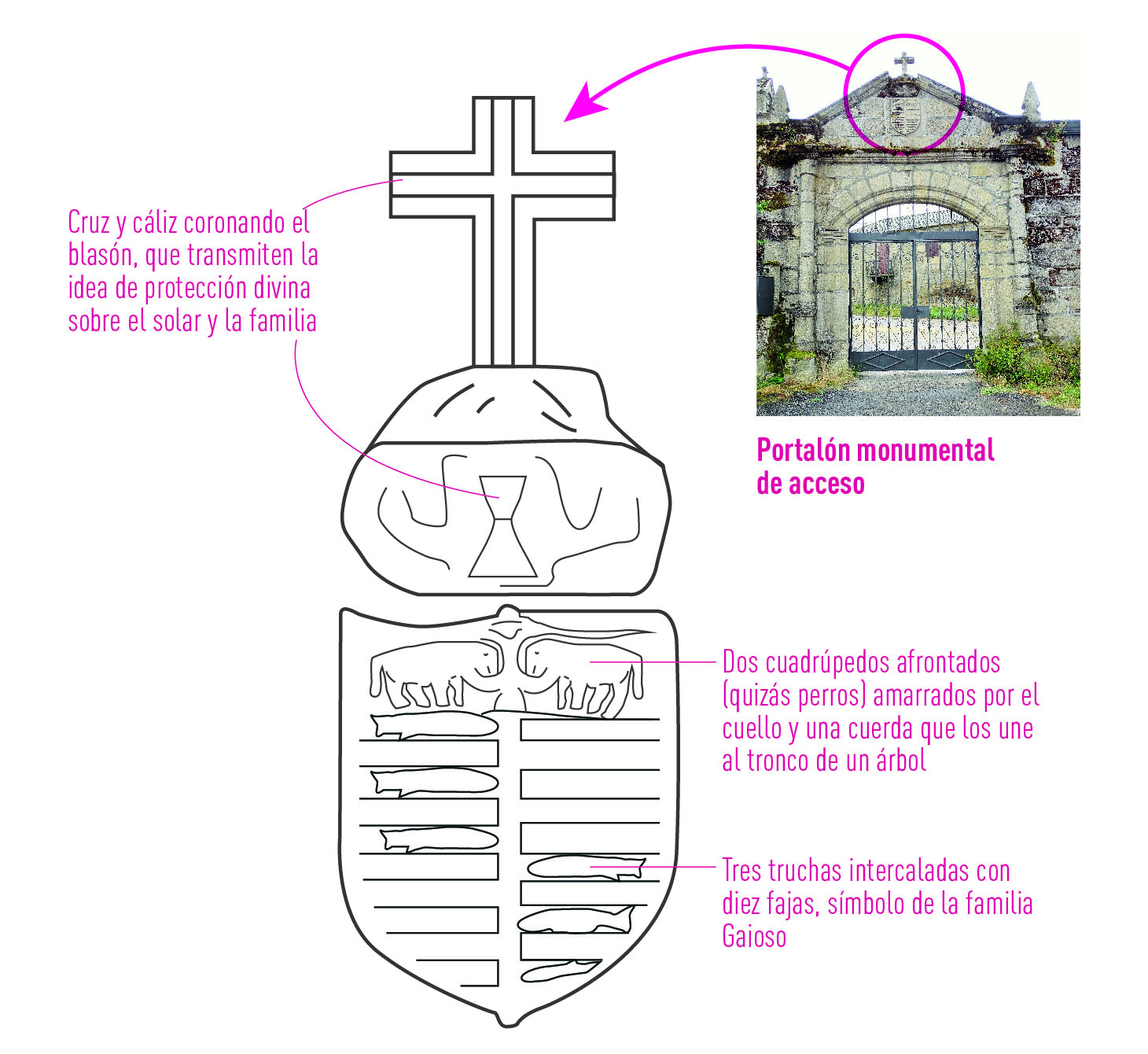 Pazo de Grixoa