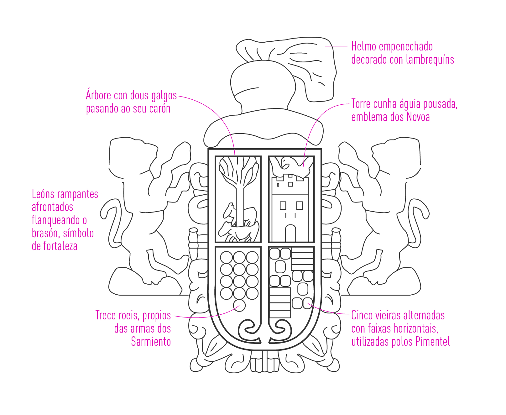 Pazo de Punxeiro